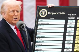 Court Rules Many Trump Tariffs Illegal, Doesn't Stop Them