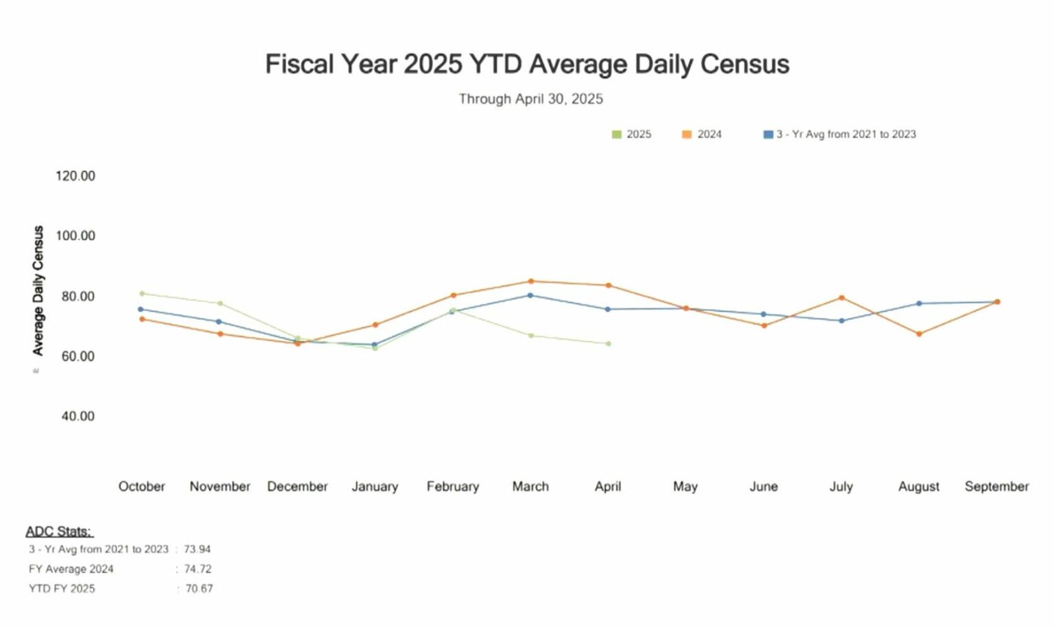 nih-hospital-2025-census.jpg