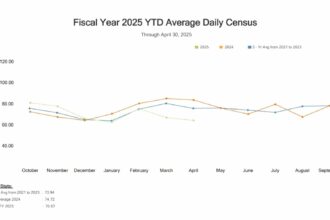 nih-hospital-2025-census.jpg
