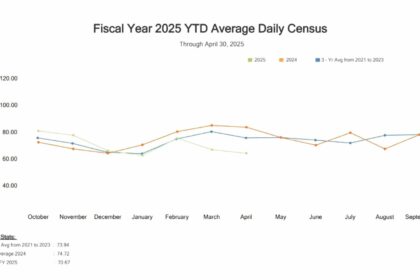 nih-hospital-2025-census.jpg