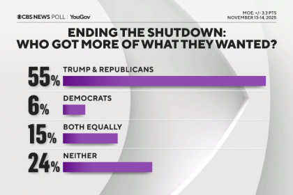 who-won-shutdown-all.png