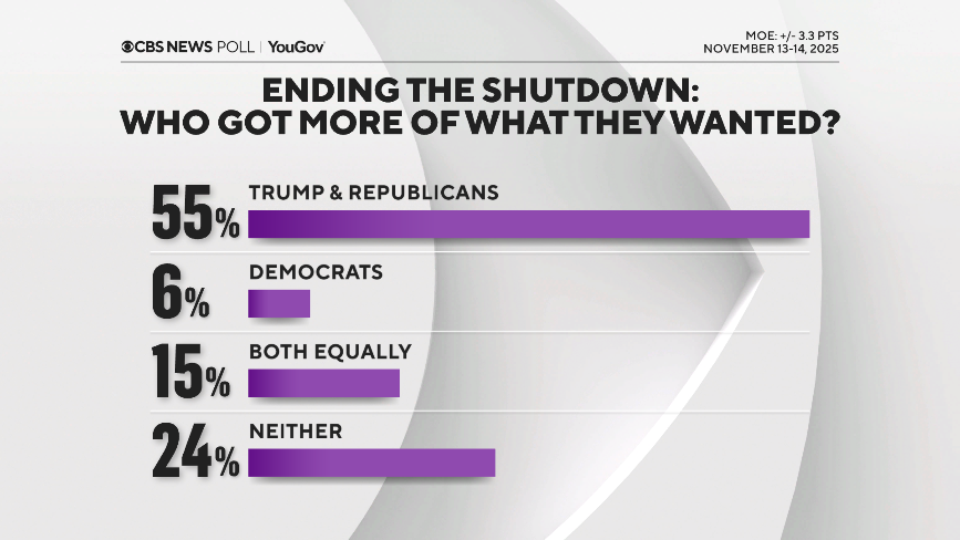 who-won-shutdown-all.png